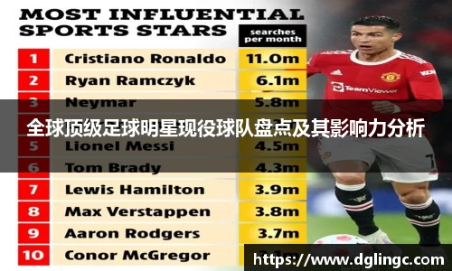 全球顶级足球明星现役球队盘点及其影响力分析